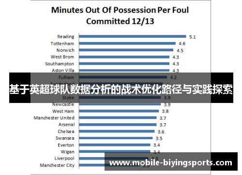 基于英超球队数据分析的战术优化路径与实践探索
