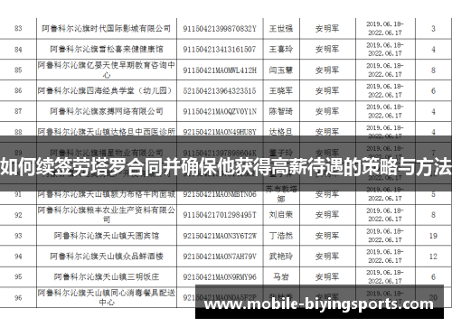 如何续签劳塔罗合同并确保他获得高薪待遇的策略与方法