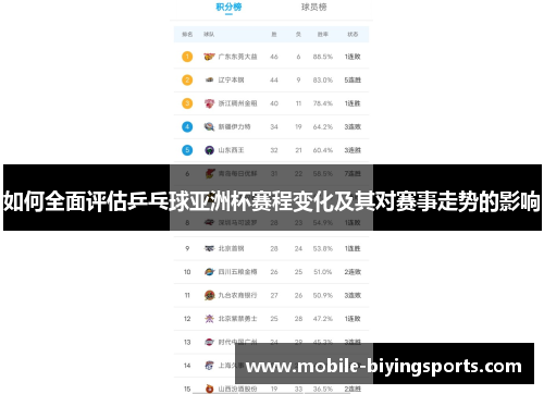 如何全面评估乒乓球亚洲杯赛程变化及其对赛事走势的影响