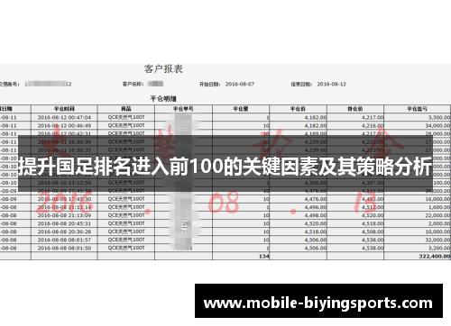 提升国足排名进入前100的关键因素及其策略分析