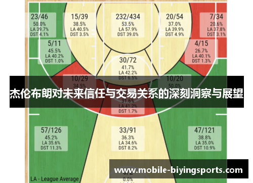 杰伦布朗对未来信任与交易关系的深刻洞察与展望