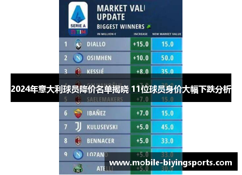 2024年意大利球员降价名单揭晓 11位球员身价大幅下跌分析