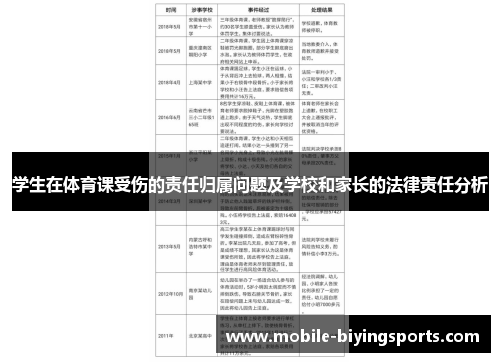 学生在体育课受伤的责任归属问题及学校和家长的法律责任分析