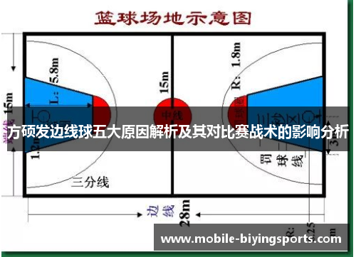 方硕发边线球五大原因解析及其对比赛战术的影响分析
