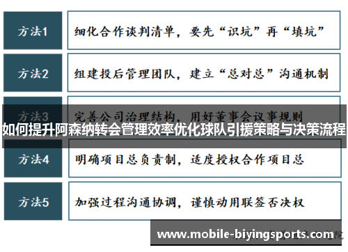 如何提升阿森纳转会管理效率优化球队引援策略与决策流程