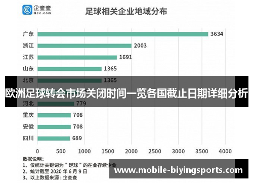 欧洲足球转会市场关闭时间一览各国截止日期详细分析