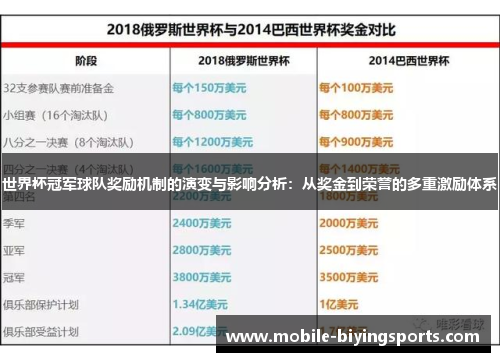 世界杯冠军球队奖励机制的演变与影响分析：从奖金到荣誉的多重激励体系