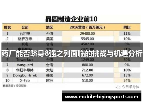 药厂能否跻身8强之列面临的挑战与机遇分析