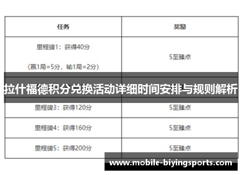 拉什福德积分兑换活动详细时间安排与规则解析