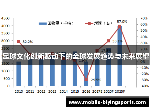 足球文化创新驱动下的全球发展趋势与未来展望 足球文化创新驱动下的全球发展趋势与未来展望