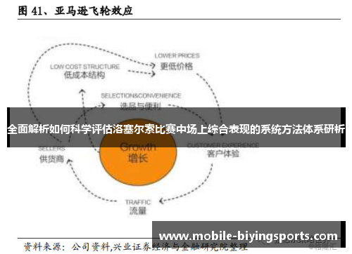 全面解析如何科学评估洛塞尔索比赛中场上综合表现的系统方法体系研析 全面解析如何科学评估洛塞尔索比赛中场上综合表现的系统方法体系研析