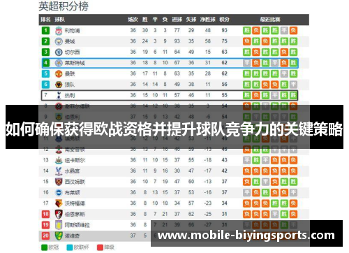 如何确保获得欧战资格并提升球队竞争力的关键策略